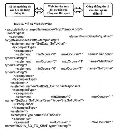 Quyết định 1434/QĐ-TCHQ của Tổng cục Hải quan về việc ban hành Quy định về yêu cầu kỹ thuật phục vụ việc kết nối với Cổng thông tin tờ khai hải quan điện tử