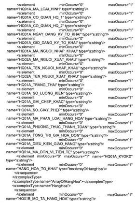 Quyết định 1434/QĐ-TCHQ của Tổng cục Hải quan về việc ban hành Quy định về yêu cầu kỹ thuật phục vụ việc kết nối với Cổng thông tin tờ khai hải quan điện tử