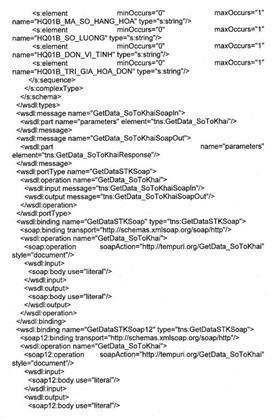Quyết định 1434/QĐ-TCHQ của Tổng cục Hải quan về việc ban hành Quy định về yêu cầu kỹ thuật phục vụ việc kết nối với Cổng thông tin tờ khai hải quan điện tử