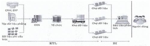 Quyết định 829/QĐ-BTTTT của Bộ Thông tin và Truyền thông về việc ban hành Khung tham chiếu ICT phát triển đô thị thông minh (phiên bản 1.0)