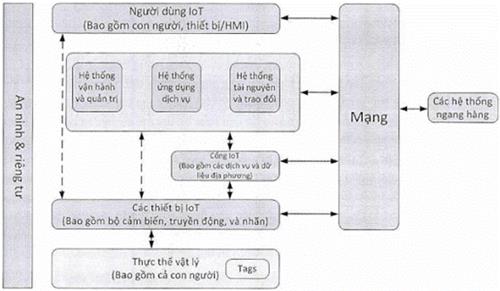 Quyết định 829/QĐ-BTTTT của Bộ Thông tin và Truyền thông về việc ban hành Khung tham chiếu ICT phát triển đô thị thông minh (phiên bản 1.0)