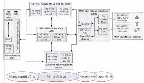 Quyết định 829/QĐ-BTTTT của Bộ Thông tin và Truyền thông về việc ban hành Khung tham chiếu ICT phát triển đô thị thông minh (phiên bản 1.0)