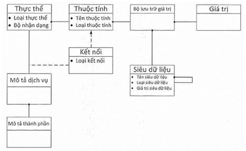 Quyết định 829/QĐ-BTTTT của Bộ Thông tin và Truyền thông về việc ban hành Khung tham chiếu ICT phát triển đô thị thông minh (phiên bản 1.0)