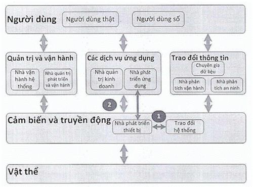 Quyết định 829/QĐ-BTTTT của Bộ Thông tin và Truyền thông về việc ban hành Khung tham chiếu ICT phát triển đô thị thông minh (phiên bản 1.0)
