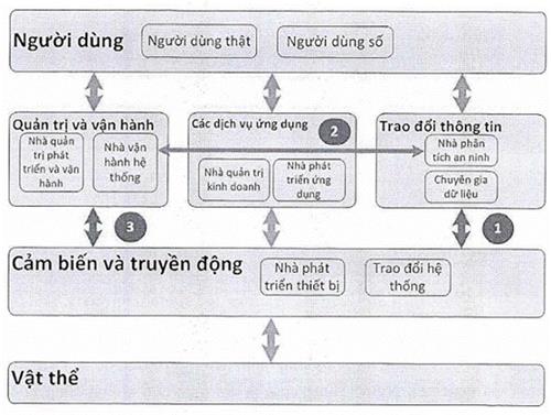 Quyết định 829/QĐ-BTTTT của Bộ Thông tin và Truyền thông về việc ban hành Khung tham chiếu ICT phát triển đô thị thông minh (phiên bản 1.0)