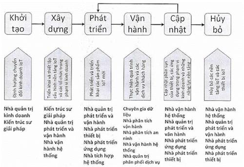 Quyết định 829/QĐ-BTTTT của Bộ Thông tin và Truyền thông về việc ban hành Khung tham chiếu ICT phát triển đô thị thông minh (phiên bản 1.0)