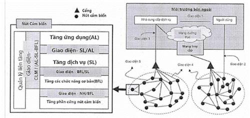 Quyết định 829/QĐ-BTTTT của Bộ Thông tin và Truyền thông về việc ban hành Khung tham chiếu ICT phát triển đô thị thông minh (phiên bản 1.0)