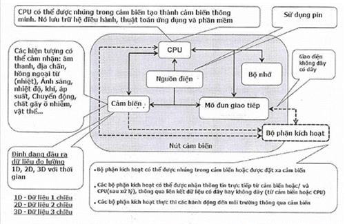 Quyết định 829/QĐ-BTTTT của Bộ Thông tin và Truyền thông về việc ban hành Khung tham chiếu ICT phát triển đô thị thông minh (phiên bản 1.0)