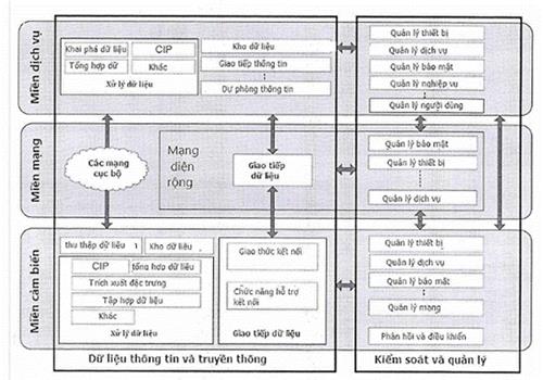 Quyết định 829/QĐ-BTTTT của Bộ Thông tin và Truyền thông về việc ban hành Khung tham chiếu ICT phát triển đô thị thông minh (phiên bản 1.0)