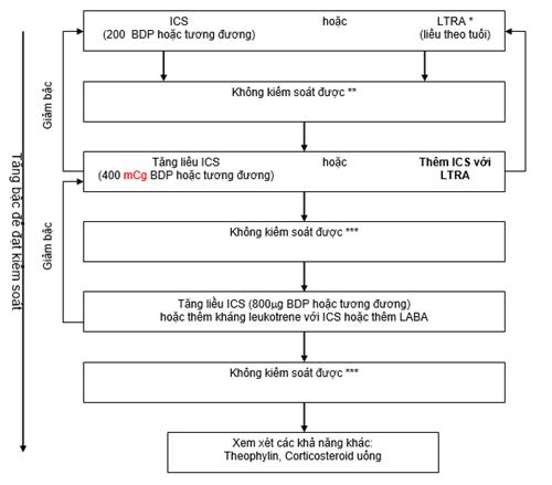 Quyết định 4776/QĐ-BYT của Bộ Y tế về việc ban hành 