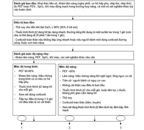 Quyết định 4776/QĐ-BYT của Bộ Y tế về việc ban hành 