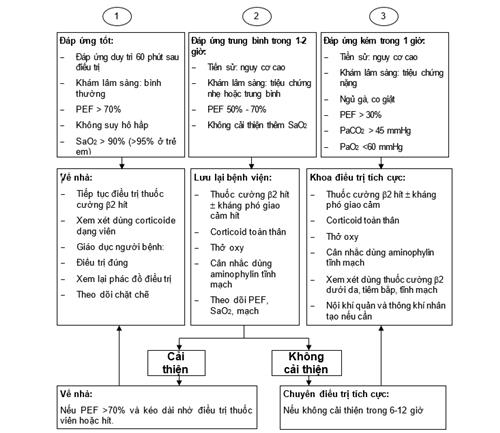 Quyết định 4776/QĐ-BYT của Bộ Y tế về việc ban hành 