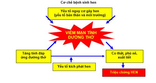 Quyết định 4776/QĐ-BYT của Bộ Y tế về việc ban hành 