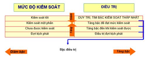 Quyết định 4776/QĐ-BYT của Bộ Y tế về việc ban hành 
