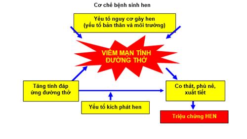 Quyết định 4776/QĐ-BYT của Bộ Y tế về việc ban hành 