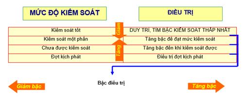 Quyết định 4776/QĐ-BYT của Bộ Y tế về việc ban hành 