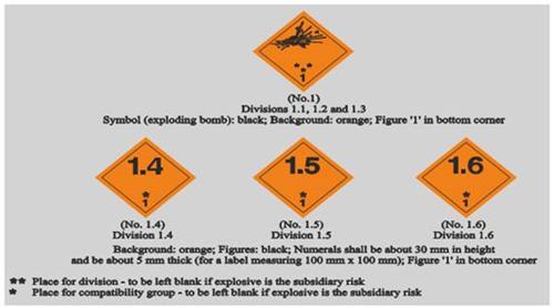 Nghị định 42/2020/NĐ-CP của Chính phủ về việc quy định Danh mục hàng hóa nguy hiểm, vận chuyển hàng hóa nguy hiểm bằng phương tiện giao thông cơ giới đường bộ và vận chuyển hàng hóa nguy hiểm trên đường thủy nội địa