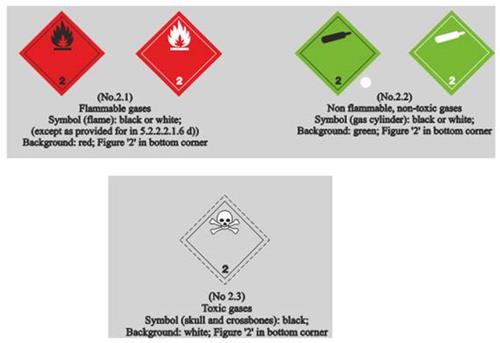 Nghị định 42/2020/NĐ-CP của Chính phủ về việc quy định Danh mục hàng hóa nguy hiểm, vận chuyển hàng hóa nguy hiểm bằng phương tiện giao thông cơ giới đường bộ và vận chuyển hàng hóa nguy hiểm trên đường thủy nội địa