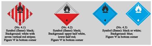 Nghị định 42/2020/NĐ-CP của Chính phủ về việc quy định Danh mục hàng hóa nguy hiểm, vận chuyển hàng hóa nguy hiểm bằng phương tiện giao thông cơ giới đường bộ và vận chuyển hàng hóa nguy hiểm trên đường thủy nội địa