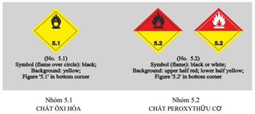 Nghị định 42/2020/NĐ-CP của Chính phủ về việc quy định Danh mục hàng hóa nguy hiểm, vận chuyển hàng hóa nguy hiểm bằng phương tiện giao thông cơ giới đường bộ và vận chuyển hàng hóa nguy hiểm trên đường thủy nội địa