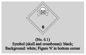 Nghị định 42/2020/NĐ-CP của Chính phủ về việc quy định Danh mục hàng hóa nguy hiểm, vận chuyển hàng hóa nguy hiểm bằng phương tiện giao thông cơ giới đường bộ và vận chuyển hàng hóa nguy hiểm trên đường thủy nội địa