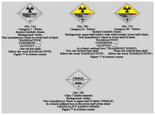 Nghị định 42/2020/NĐ-CP của Chính phủ về việc quy định Danh mục hàng hóa nguy hiểm, vận chuyển hàng hóa nguy hiểm bằng phương tiện giao thông cơ giới đường bộ và vận chuyển hàng hóa nguy hiểm trên đường thủy nội địa