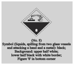 Nghị định 42/2020/NĐ-CP của Chính phủ về việc quy định Danh mục hàng hóa nguy hiểm, vận chuyển hàng hóa nguy hiểm bằng phương tiện giao thông cơ giới đường bộ và vận chuyển hàng hóa nguy hiểm trên đường thủy nội địa