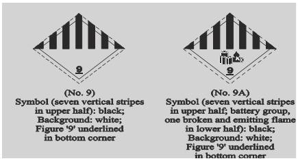Nghị định 42/2020/NĐ-CP của Chính phủ về việc quy định Danh mục hàng hóa nguy hiểm, vận chuyển hàng hóa nguy hiểm bằng phương tiện giao thông cơ giới đường bộ và vận chuyển hàng hóa nguy hiểm trên đường thủy nội địa