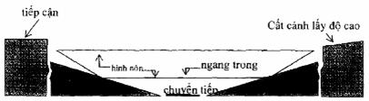 Nghị định 20/2009/NĐ-CP của Chính phủ về quản lý độ cao chướng ngại vật hàng không và các trận địa quản lý, bảo vệ vùng trời tại Việt Nam