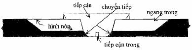 Nghị định 20/2009/NĐ-CP của Chính phủ về quản lý độ cao chướng ngại vật hàng không và các trận địa quản lý, bảo vệ vùng trời tại Việt Nam