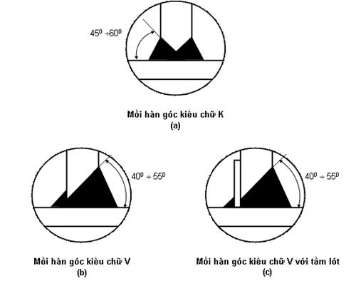 Thông tư 26/2010/TT-BGTVT của Bộ Giao thông Vận tải ban hành Quy chuẩn kỹ thuật Quốc gia về chế tạo và kiểm tra phương tiện, thiết bị xếp dỡ