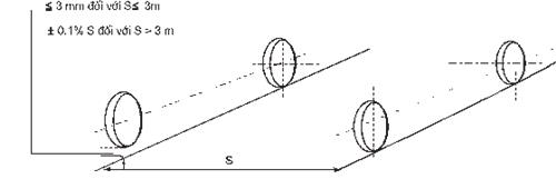 Thông tư 26/2010/TT-BGTVT của Bộ Giao thông Vận tải ban hành Quy chuẩn kỹ thuật Quốc gia về chế tạo và kiểm tra phương tiện, thiết bị xếp dỡ