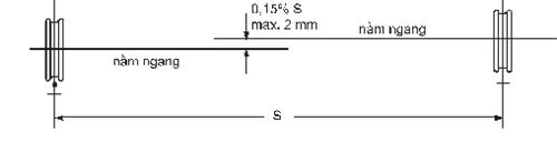 Thông tư 26/2010/TT-BGTVT của Bộ Giao thông Vận tải ban hành Quy chuẩn kỹ thuật Quốc gia về chế tạo và kiểm tra phương tiện, thiết bị xếp dỡ
