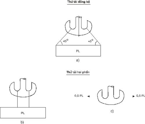 Thông tư 26/2010/TT-BGTVT của Bộ Giao thông Vận tải ban hành Quy chuẩn kỹ thuật Quốc gia về chế tạo và kiểm tra phương tiện, thiết bị xếp dỡ