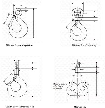 Thông tư 26/2010/TT-BGTVT của Bộ Giao thông Vận tải ban hành Quy chuẩn kỹ thuật Quốc gia về chế tạo và kiểm tra phương tiện, thiết bị xếp dỡ