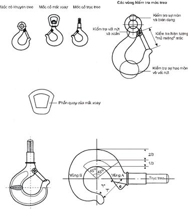Thông tư 26/2010/TT-BGTVT của Bộ Giao thông Vận tải ban hành Quy chuẩn kỹ thuật Quốc gia về chế tạo và kiểm tra phương tiện, thiết bị xếp dỡ