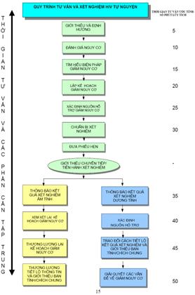 Quyết định 647/QĐ-BYT của Bộ Y tế về việc ban hành Hướng dẫn tư vấn, xét nghiệm HIV tự nguyện