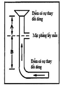 Thông tư 40/2015/TT-BTNMT của Bộ Tài nguyên và Môi trường về quy trình kỹ thuật quan trắc khí thải