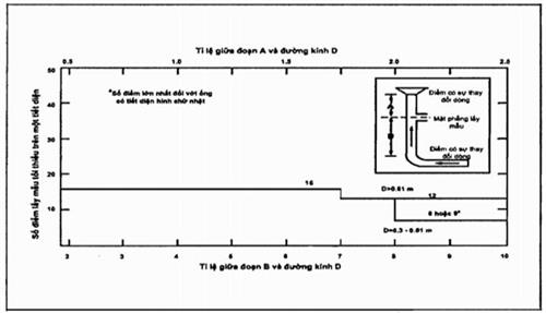 Thông tư 40/2015/TT-BTNMT của Bộ Tài nguyên và Môi trường về quy trình kỹ thuật quan trắc khí thải