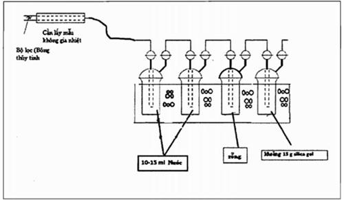 Thông tư 40/2015/TT-BTNMT của Bộ Tài nguyên và Môi trường về quy trình kỹ thuật quan trắc khí thải