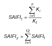 Thông tư 39/2015/TT-BCT của Bộ Công Thương về việc quy định hệ thống điện phân phối
