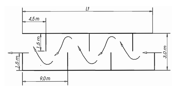 Thông tư 79/2015/TT-BGTVT của Bộ Giao thông Vận tải về việc ban hành Quy chuẩn kỹ thuật quốc gia về Trung tâm sát hạch lái xe cơ giới đường bộ