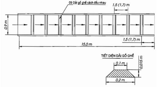 Thông tư 79/2015/TT-BGTVT của Bộ Giao thông Vận tải về việc ban hành Quy chuẩn kỹ thuật quốc gia về Trung tâm sát hạch lái xe cơ giới đường bộ