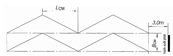 Thông tư 79/2015/TT-BGTVT của Bộ Giao thông Vận tải về việc ban hành Quy chuẩn kỹ thuật quốc gia về Trung tâm sát hạch lái xe cơ giới đường bộ