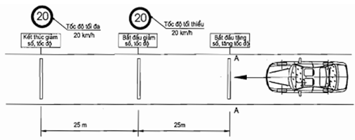 Thông tư 79/2015/TT-BGTVT của Bộ Giao thông Vận tải về việc ban hành Quy chuẩn kỹ thuật quốc gia về Trung tâm sát hạch lái xe cơ giới đường bộ