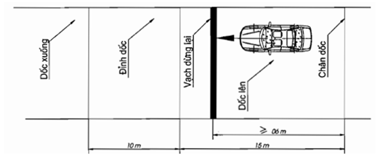 Thông tư 79/2015/TT-BGTVT của Bộ Giao thông Vận tải về việc ban hành Quy chuẩn kỹ thuật quốc gia về Trung tâm sát hạch lái xe cơ giới đường bộ