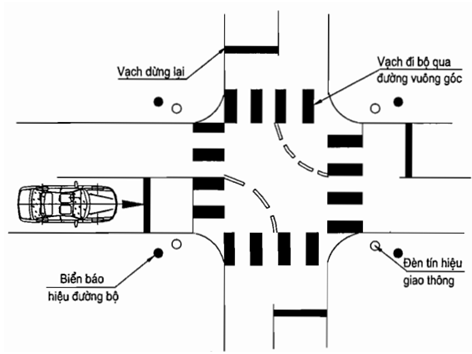 Thông tư 79/2015/TT-BGTVT của Bộ Giao thông Vận tải về việc ban hành Quy chuẩn kỹ thuật quốc gia về Trung tâm sát hạch lái xe cơ giới đường bộ