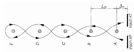Thông tư 79/2015/TT-BGTVT của Bộ Giao thông Vận tải về việc ban hành Quy chuẩn kỹ thuật quốc gia về Trung tâm sát hạch lái xe cơ giới đường bộ