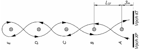 Thông tư 79/2015/TT-BGTVT của Bộ Giao thông Vận tải về việc ban hành Quy chuẩn kỹ thuật quốc gia về Trung tâm sát hạch lái xe cơ giới đường bộ
