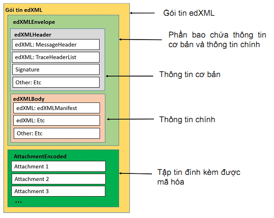 Thông tư 10/2016/TT-BTTTT của Bộ Tài chính về việc ban hành 